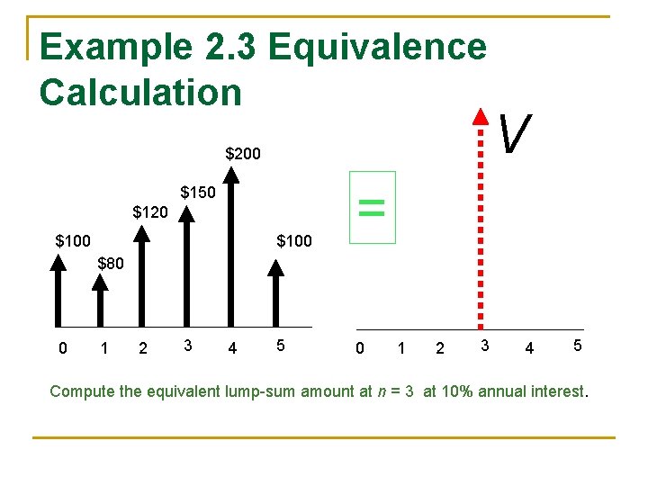 Example 2. 3 Equivalence Calculation $200 $150 $120 $100 V = $80 0 1 Example 2. 3 Equivalence Calculation $200 $150 $120 $100 V = $80 0 1