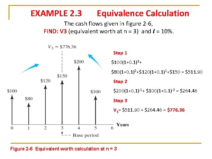 EXAMPLE 2. 3 Equivalence Calculation The cash flows given in figure 2 -6, FIND: EXAMPLE 2. 3 Equivalence Calculation The cash flows given in figure 2 -6, FIND: