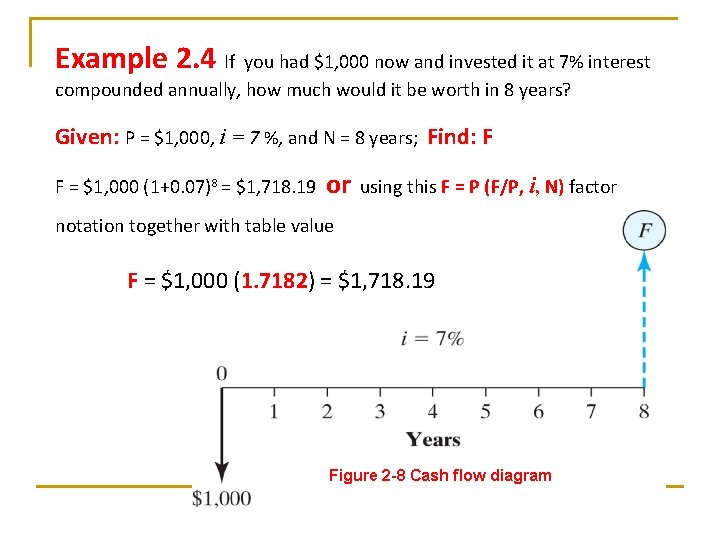 Example 2. 4 If you had $1, 000 now and invested it at 7% Example 2. 4 If you had $1, 000 now and invested it at 7%