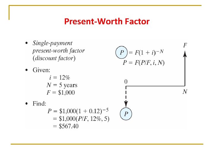 Present-Worth Factor Present-Worth Factor