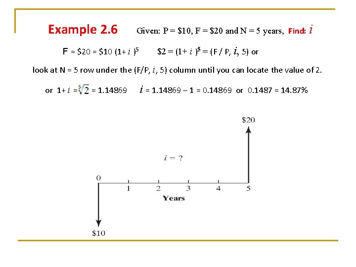Example 2. 6 Given: P = $10, F = $20 and N = 5 Example 2. 6 Given: P = $10, F = $20 and N = 5