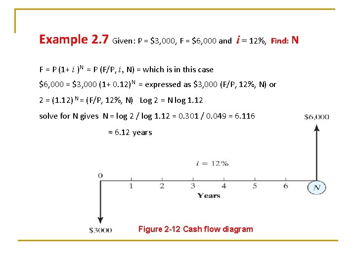 Example 2. 7 Given: P = $3, 000, F = $6, 000 and i Example 2. 7 Given: P = $3, 000, F = $6, 000 and i