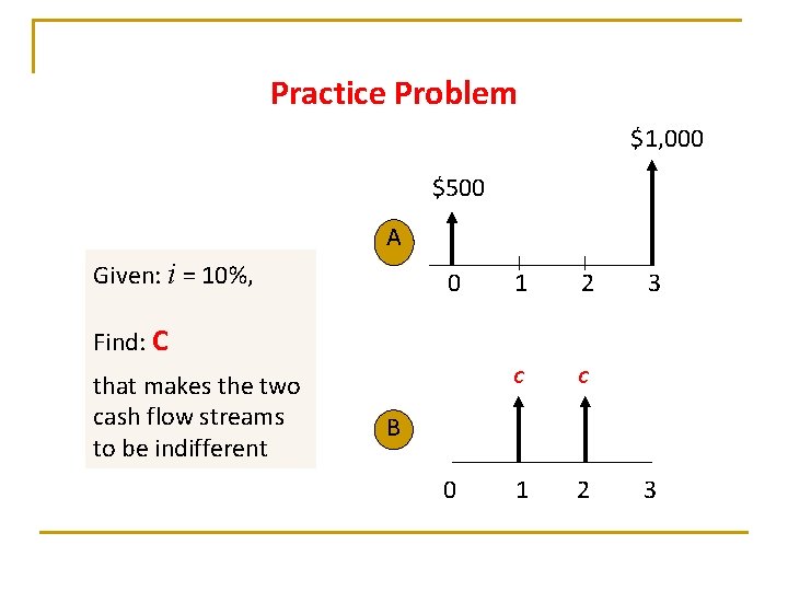 Practice Problem $1, 000 $500 A Given: i = 10%, 0 1 2 3 Practice Problem $1, 000 $500 A Given: i = 10%, 0 1 2 3