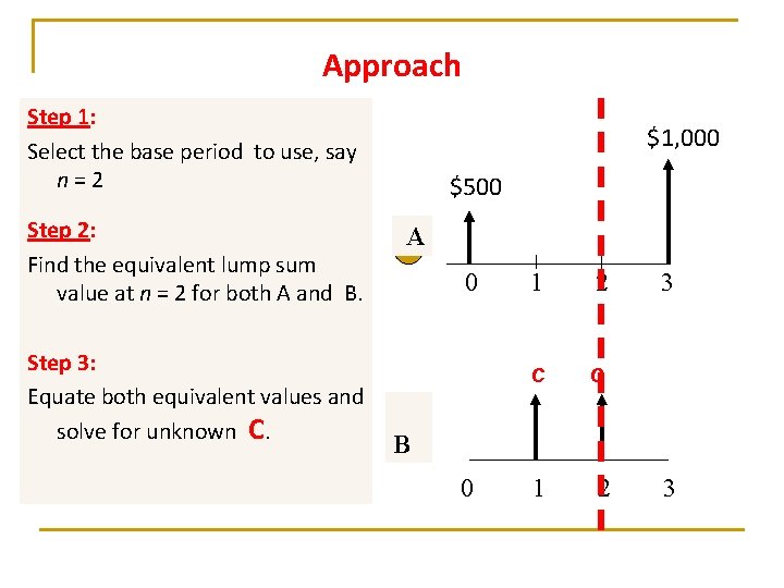 Approach Step 1: Select the base period to use, say n = 2 Step Approach Step 1: Select the base period to use, say n = 2 Step