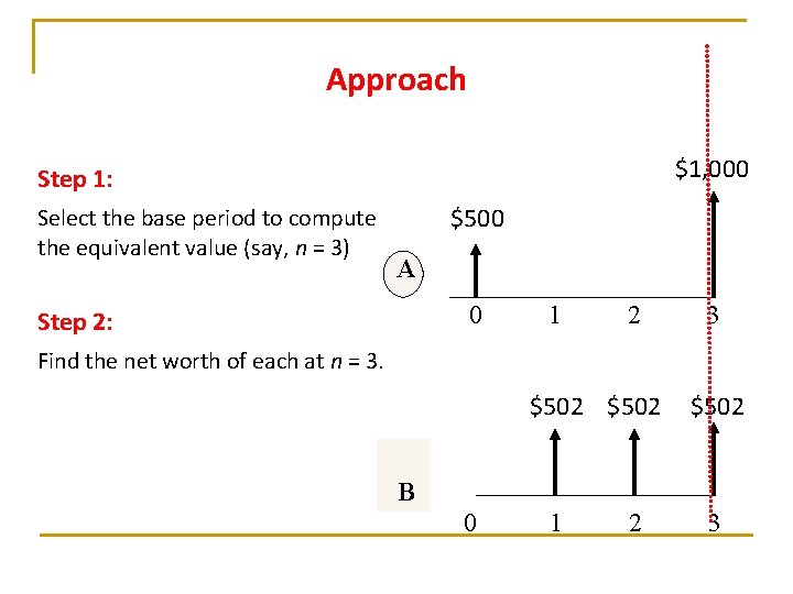 Approach $1, 000 Step 1: Select the base period to compute the equivalent value Approach $1, 000 Step 1: Select the base period to compute the equivalent value