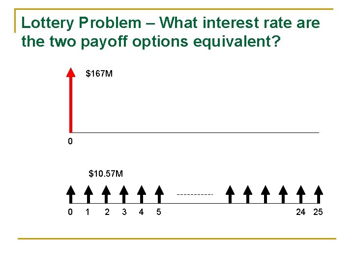 Lottery Problem – What interest rate are the two payoff options equivalent? $167 M Lottery Problem – What interest rate are the two payoff options equivalent? $167 M