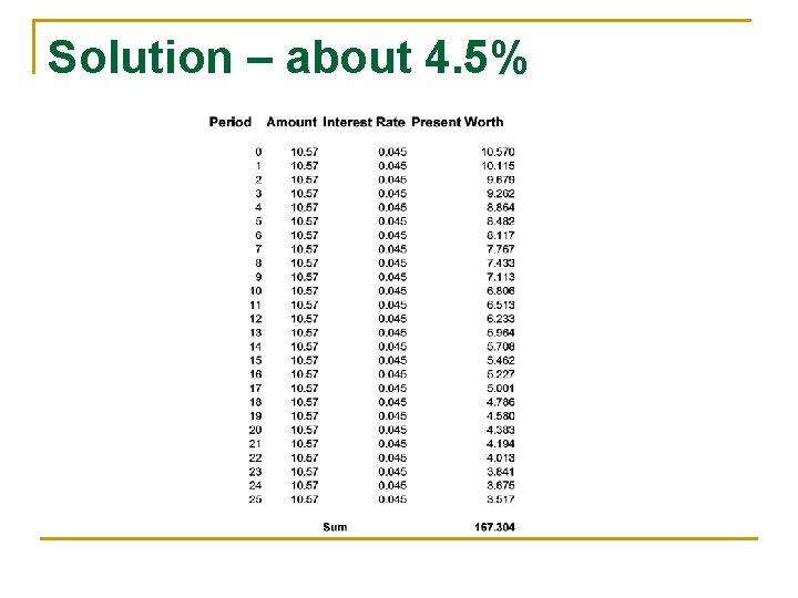 Solution – about 4. 5% Solution – about 4. 5%