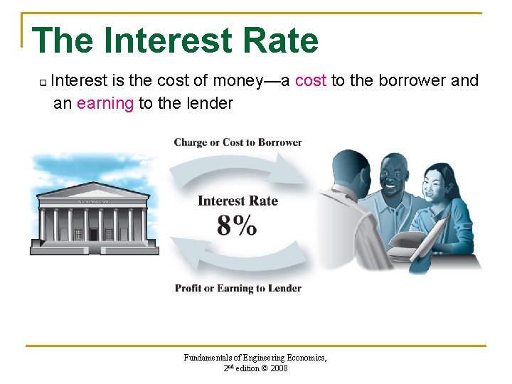 The Interest Rate q Interest is the cost of money—a cost to the borrower The Interest Rate q Interest is the cost of money—a cost to the borrower