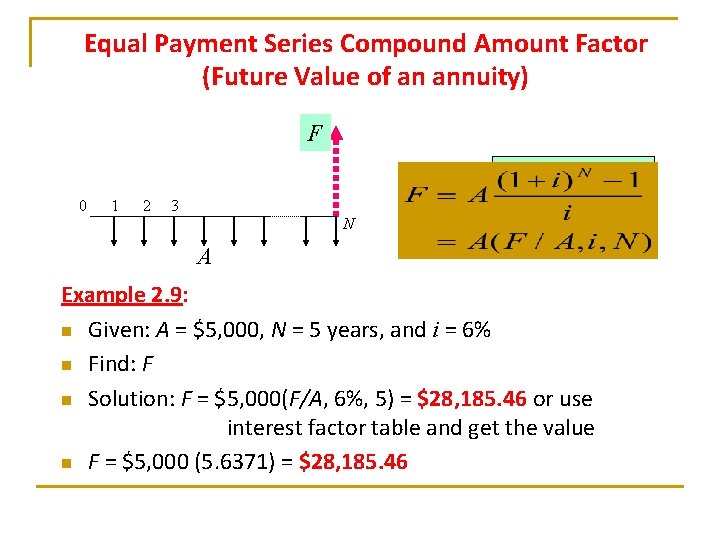 Equal Payment Series Compound Amount Factor (Future Value of an annuity) F 0 1 Equal Payment Series Compound Amount Factor (Future Value of an annuity) F 0 1