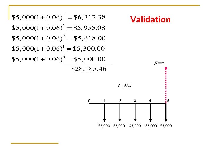 Validation Validation