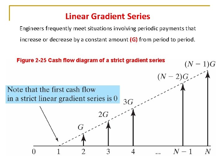 Linear Gradient Series Engineers frequently meet situations involving periodic payments that increase or decrease Linear Gradient Series Engineers frequently meet situations involving periodic payments that increase or decrease
