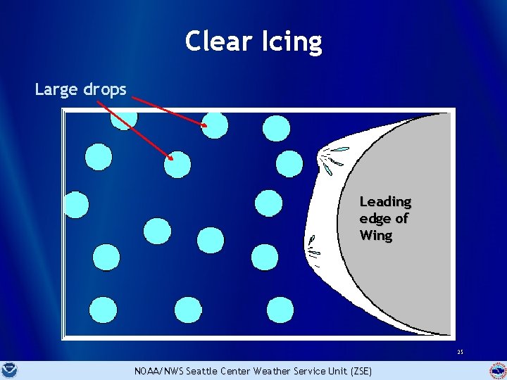 Clear Icing Large drops Leading edge of Wing 25 NOAA/NWS Seattle Center Weather Service