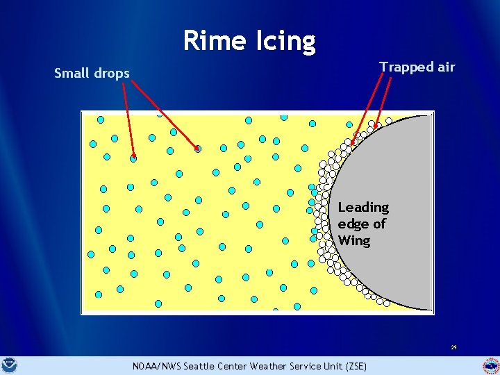 Rime Icing Trapped air Small drops Leading edge of Wing 29 NOAA/NWS Seattle Center