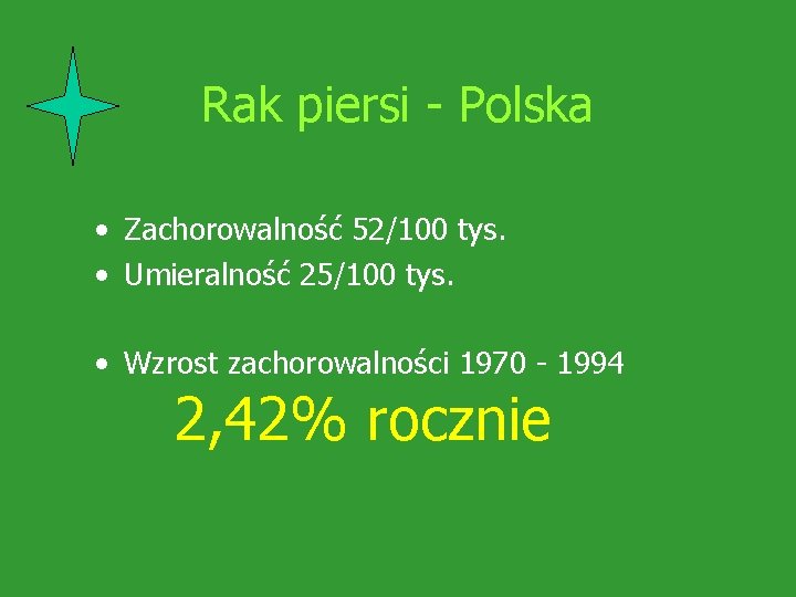 Rak piersi - Polska • Zachorowalność 52/100 tys. • Umieralność 25/100 tys. • Wzrost