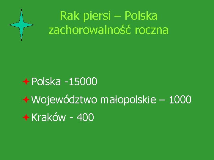 Rak piersi – Polska zachorowalność roczna ªPolska -15000 ªWojewództwo małopolskie – 1000 ªKraków -