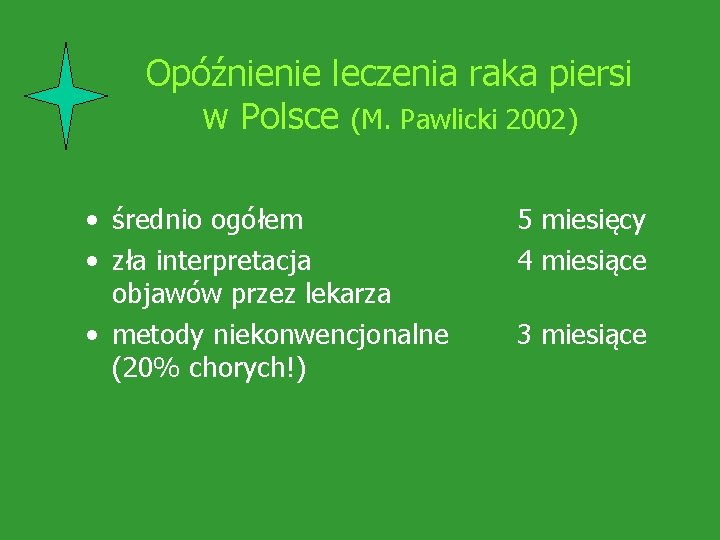 Opóźnienie leczenia raka piersi w Polsce (M. Pawlicki 2002) • średnio ogółem • zła