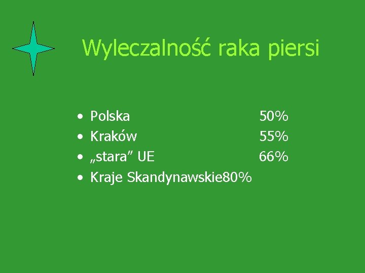 Wyleczalność raka piersi • • Polska 50% Kraków 55% „stara” UE 66% Kraje Skandynawskie