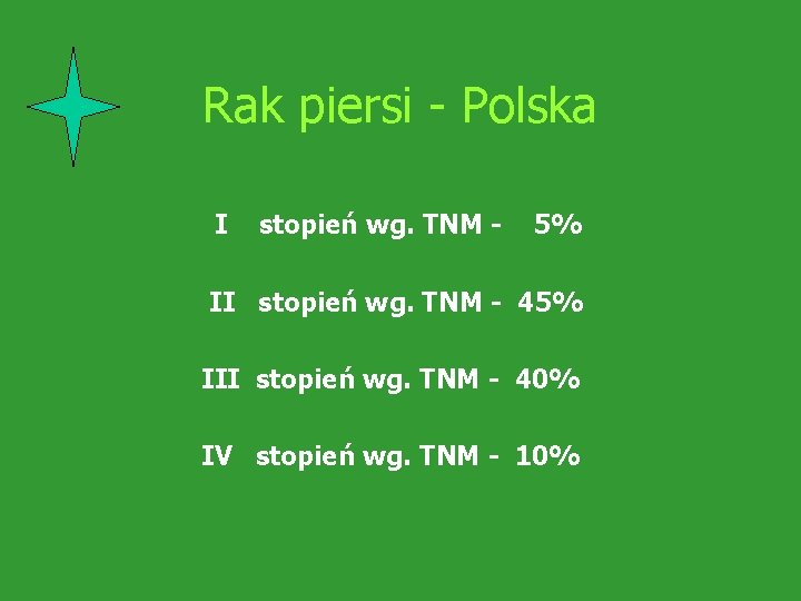 Rak piersi - Polska I stopień wg. TNM - 5% II stopień wg. TNM