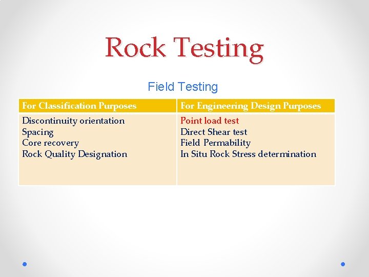 Rock Testing Field Testing For Classification Purposes For Engineering Design Purposes Discontinuity orientation Spacing