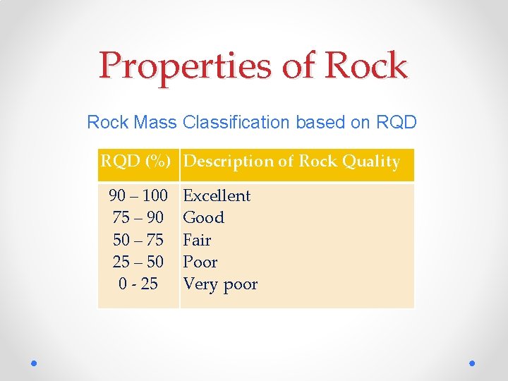 Properties of Rock Mass Classification based on RQD (%) Description of Rock Quality 90