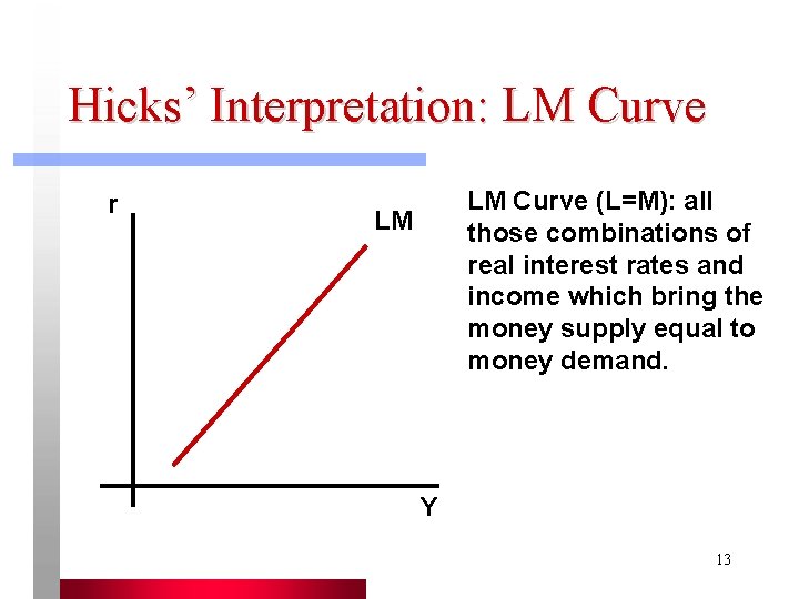 Hicks’ Interpretation: LM Curve r LM Curve (L=M): all those combinations of real interest