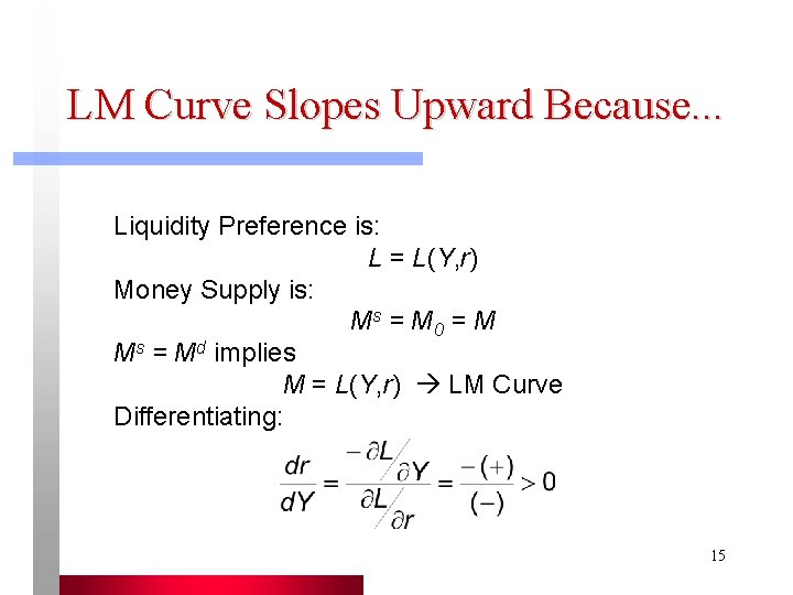 LM Curve Slopes Upward Because. . . Liquidity Preference is: L = L(Y, r)
