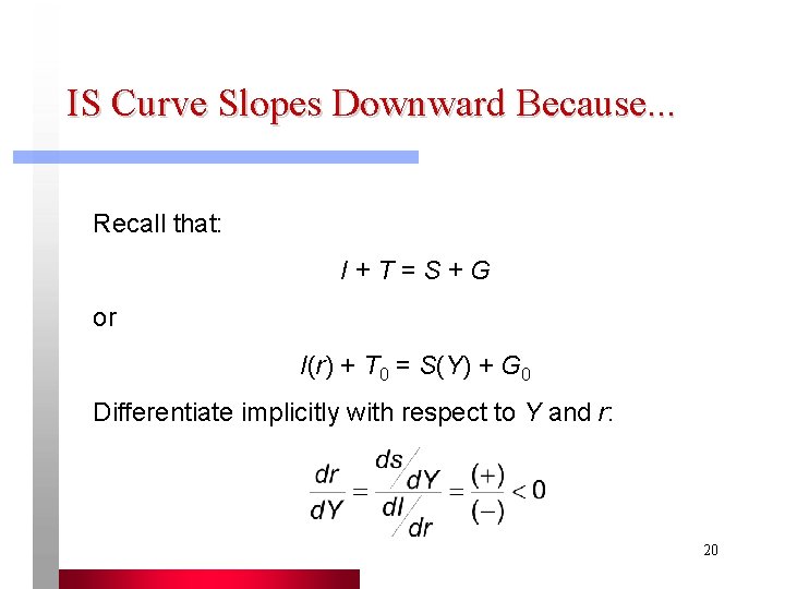 IS Curve Slopes Downward Because. . . Recall that: I+T=S+G or I(r) + T