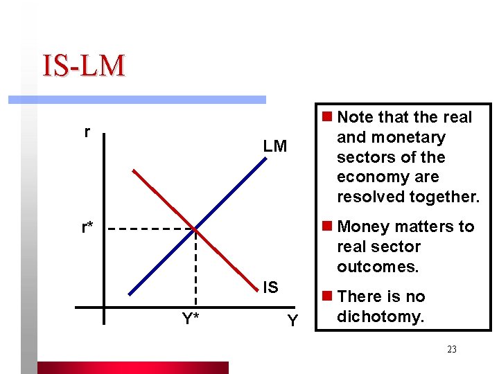 IS-LM r n Note that the real and monetary sectors of the economy are