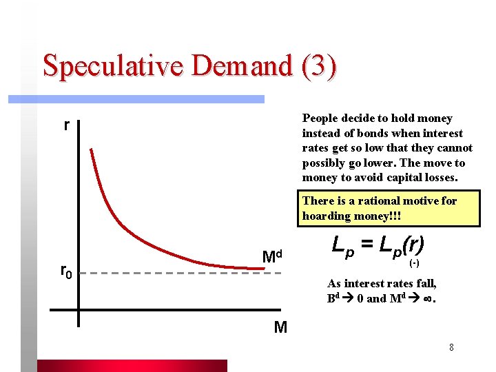 Speculative Demand (3) People decide to hold money instead of bonds when interest rates