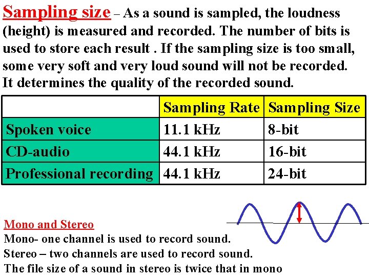Sampling size – As a sound is sampled, the loudness (height) is measured and
