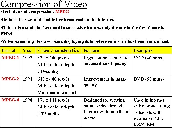 Compression of Video • Technique of compression: MPEG • Reduce file size and enable