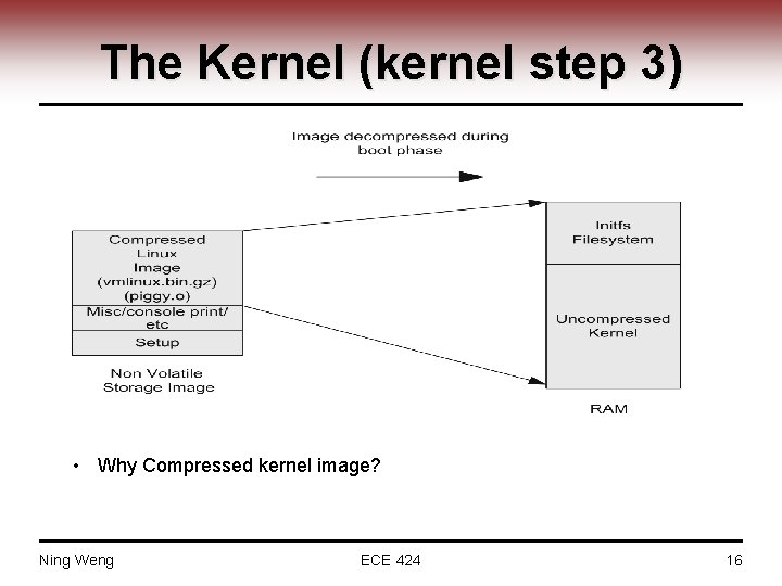 The Kernel (kernel step 3) • Why Compressed kernel image? Ning Weng ECE 424