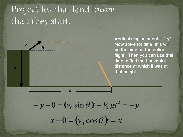 Projectiles that land lower than they start. vo Vertical displacement is “-y” Now solve