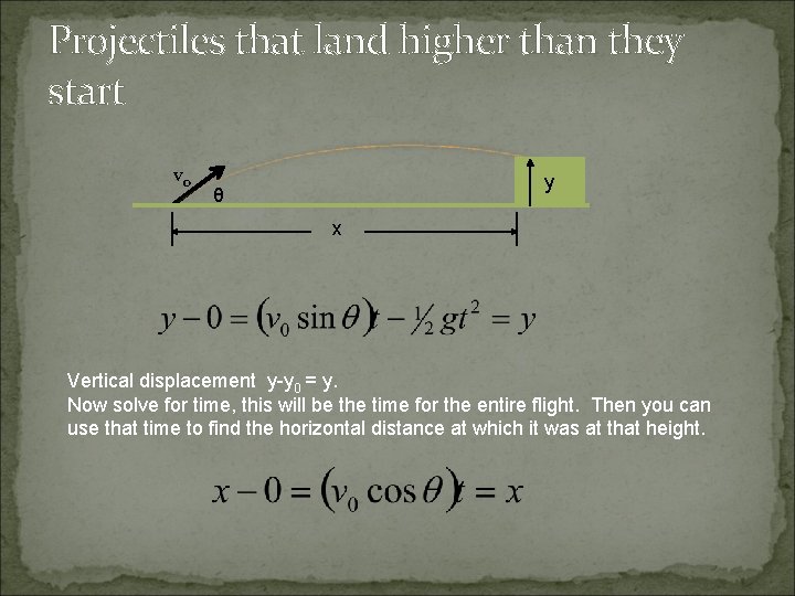 Projectiles that land higher than they start vo y θ x Vertical displacement y-y
