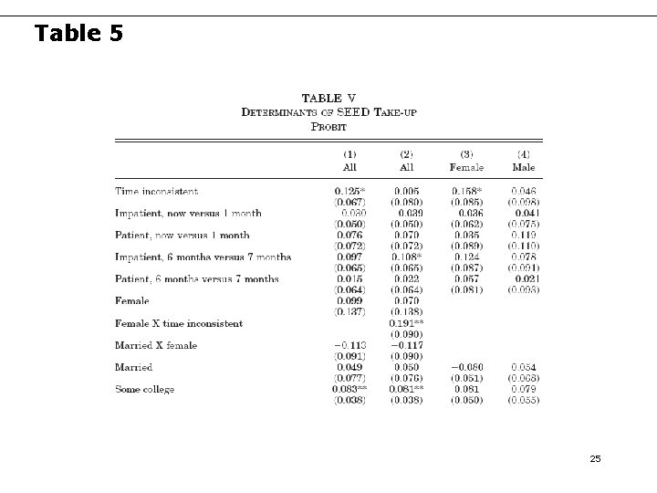 Table 5 25 