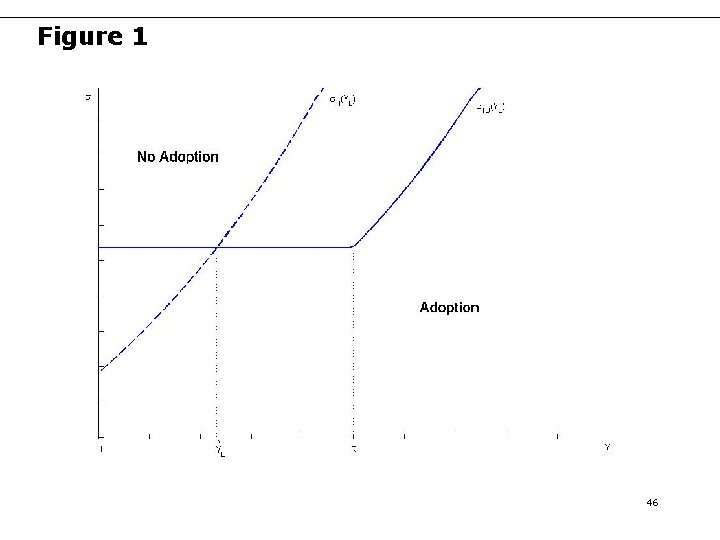 Figure 1 46 