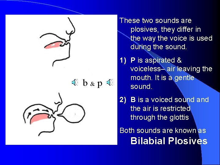 These two sounds are plosives, they differ in the way the voice is used