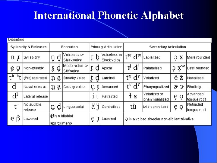 International Phonetic Alphabet 