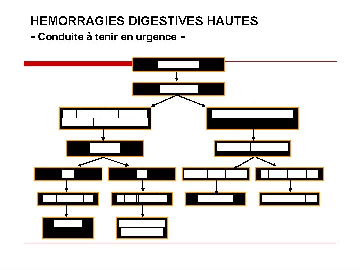 HEMORRAGIES DIGESTIVES HAUTES - Conduite à tenir en urgence - 
