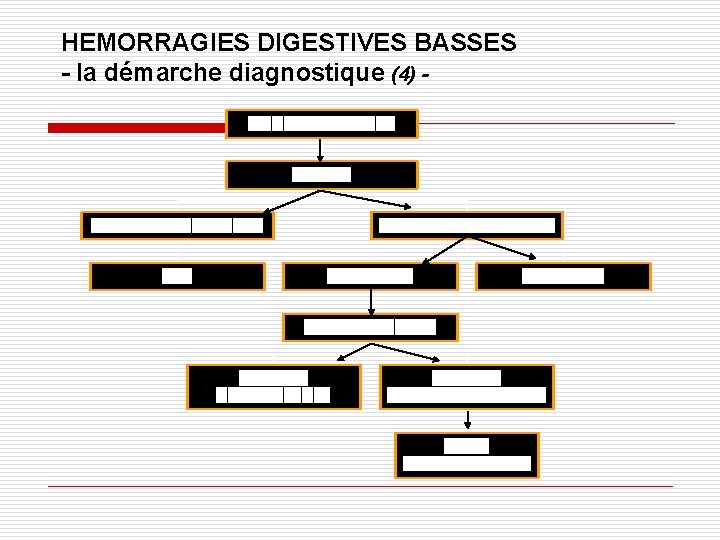 HEMORRAGIES DIGESTIVES BASSES - la démarche diagnostique (4) - 