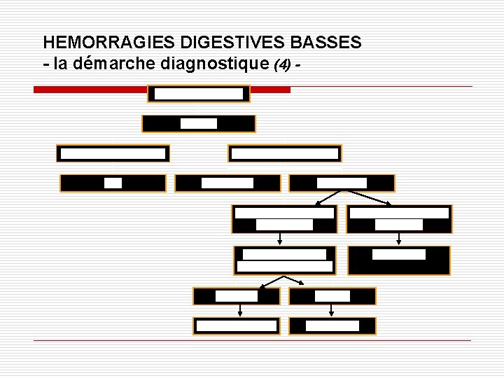HEMORRAGIES DIGESTIVES BASSES - la démarche diagnostique (4) - 