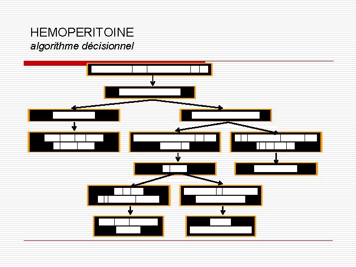 HEMOPERITOINE algorithme décisionnel 