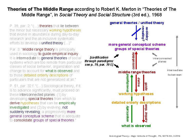 Theories of The Middle Range according to Robert K. Merton in “Theories of The