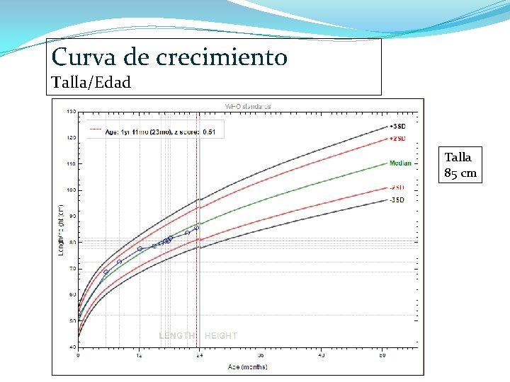 Curva de crecimiento Talla/Edad Talla 85 cm 