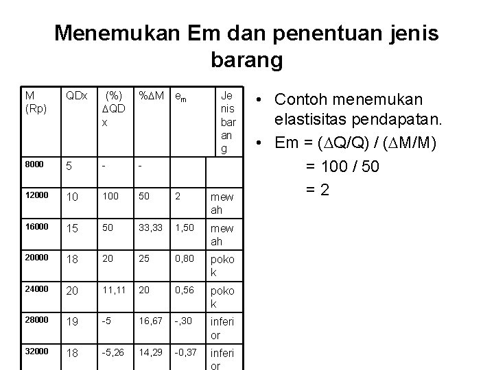 Menemukan Em dan penentuan jenis barang M (Rp) QDx (%) QD x % M