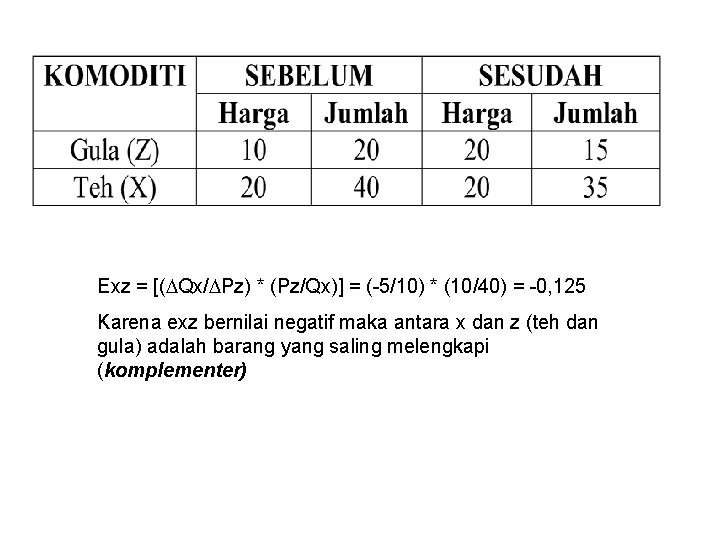Exz = [( Qx/ Pz) * (Pz/Qx)] = (-5/10) * (10/40) = -0, 125