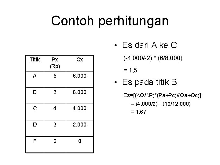 Contoh perhitungan • Es dari A ke C Titik Px (Rp) Qx A 6