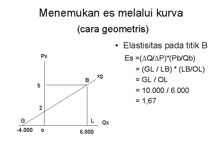 Menemukan es melalui kurva (cara geometris) • Elastisitas pada titik B Px Sx B