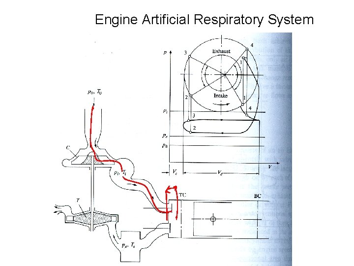 Engine Artificial Respiratory System Engine Artificial Respiratory System