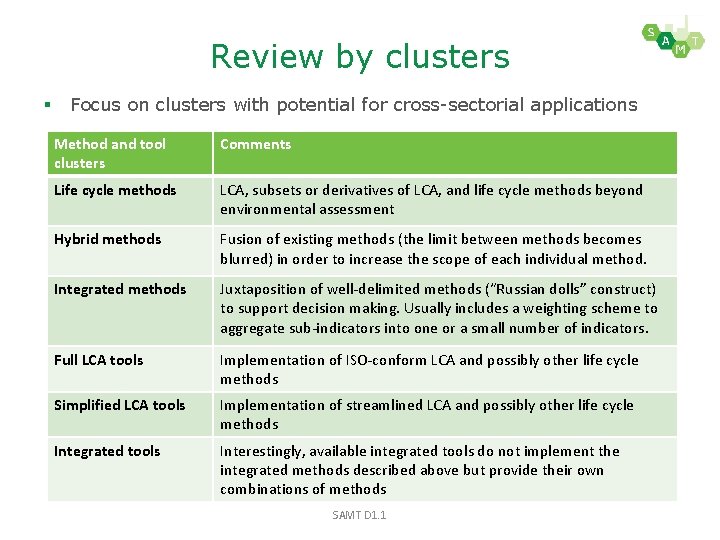 Review by clusters § Focus on clusters with potential for cross-sectorial applications Method and